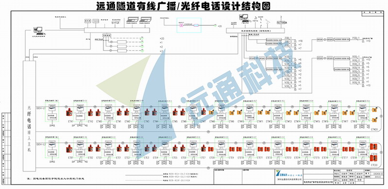 欧博abg隧道有线广播-光纤电话系统设计图.jpg